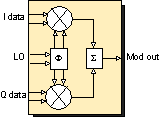 HPMX-2003 schematic