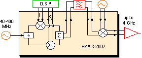 HPMX-2007 schematic
