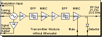DRT1-231x schematic