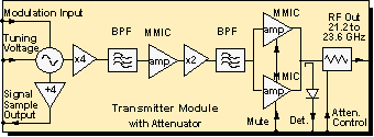 DRT1-232x schematic