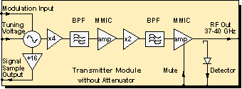 DRT1-3813 schematic