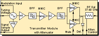 DRT1-3823 schematic